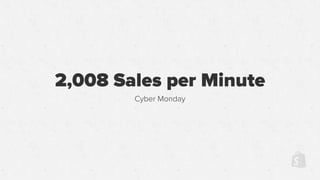2,008 Sales per Minute
Cyber Monday
 