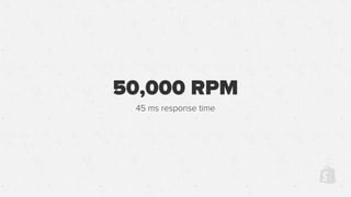 50,000 RPM
45 ms response time
 