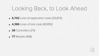 Looking Back, to Look Ahead
• 6,702 Lines of application code (55,873)
• 4,386 Lines of test code (81,892)
• 38 Controllers (211)
• 77 Models (468)
 