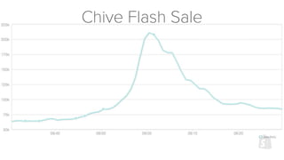 Chive Flash Sale
 