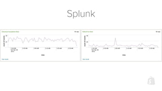 Splunk
 