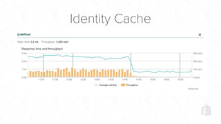 Identity Cache
 