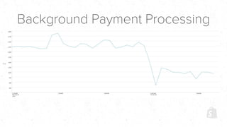 Background Payment Processing
ms
 
