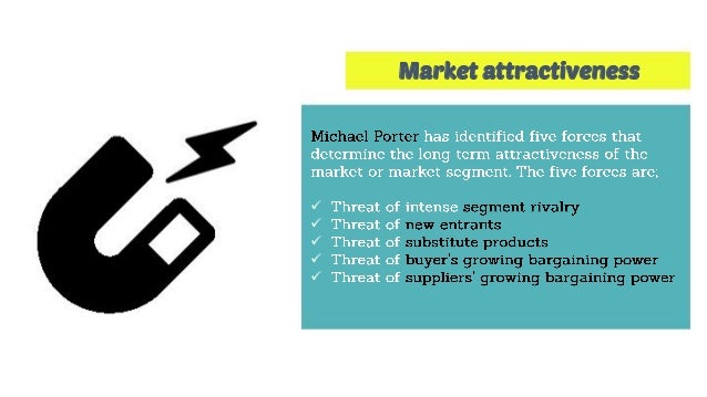 how companies identify attractive market segments essay How to define an attractive market segment you want to focus your energies on the most attractive segments i show you how to identify attractive company. how companies identify attractive market segments essay How to define an attractive market segment you want to focus your energies on the most attractive segments i show you how to identify attractive company.