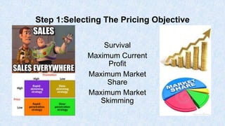 Step 1:Selecting The Pricing Objective
Survival
Maximum Current
Profit
Maximum Market
Share
Maximum Market
Skimming
 