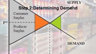 Step 2:Determining Demand
 