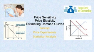 Price Sensitivity
Price Elasticity
Estimating Demand Curves
Surveys
Price Experiments
Statistical Analysis
 