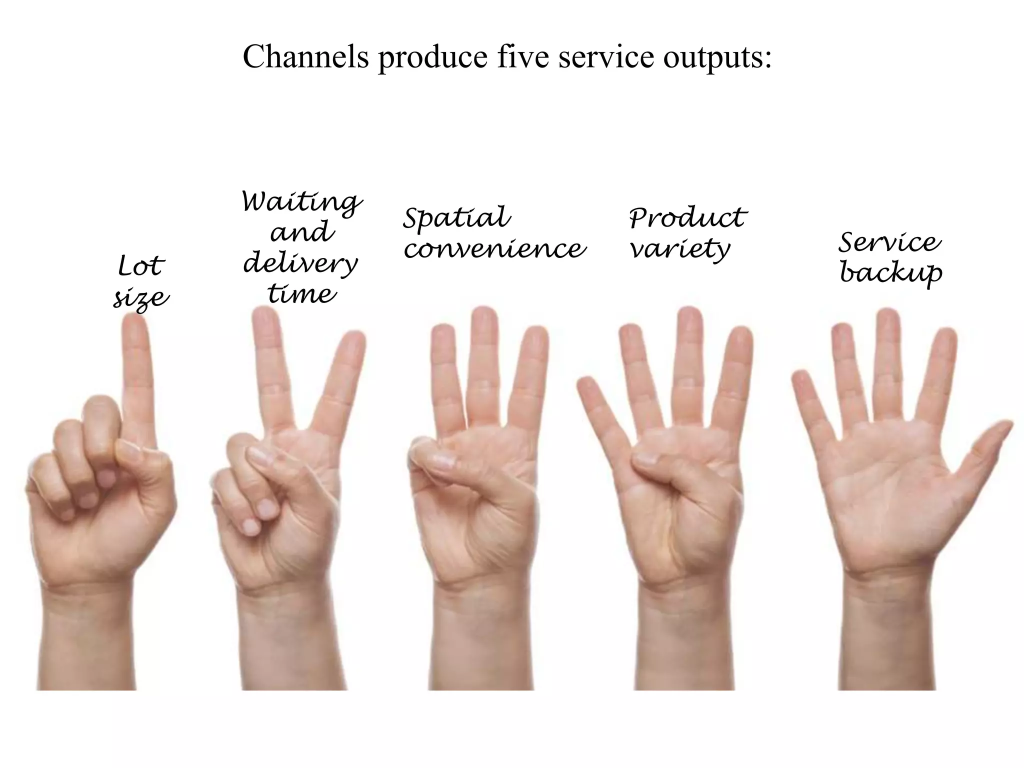 Channels produce
Channels produce five service outputs:
Lot
size
Waiting
and
delivery
time
Spatial
convenience
Product
variety Service
backup
 