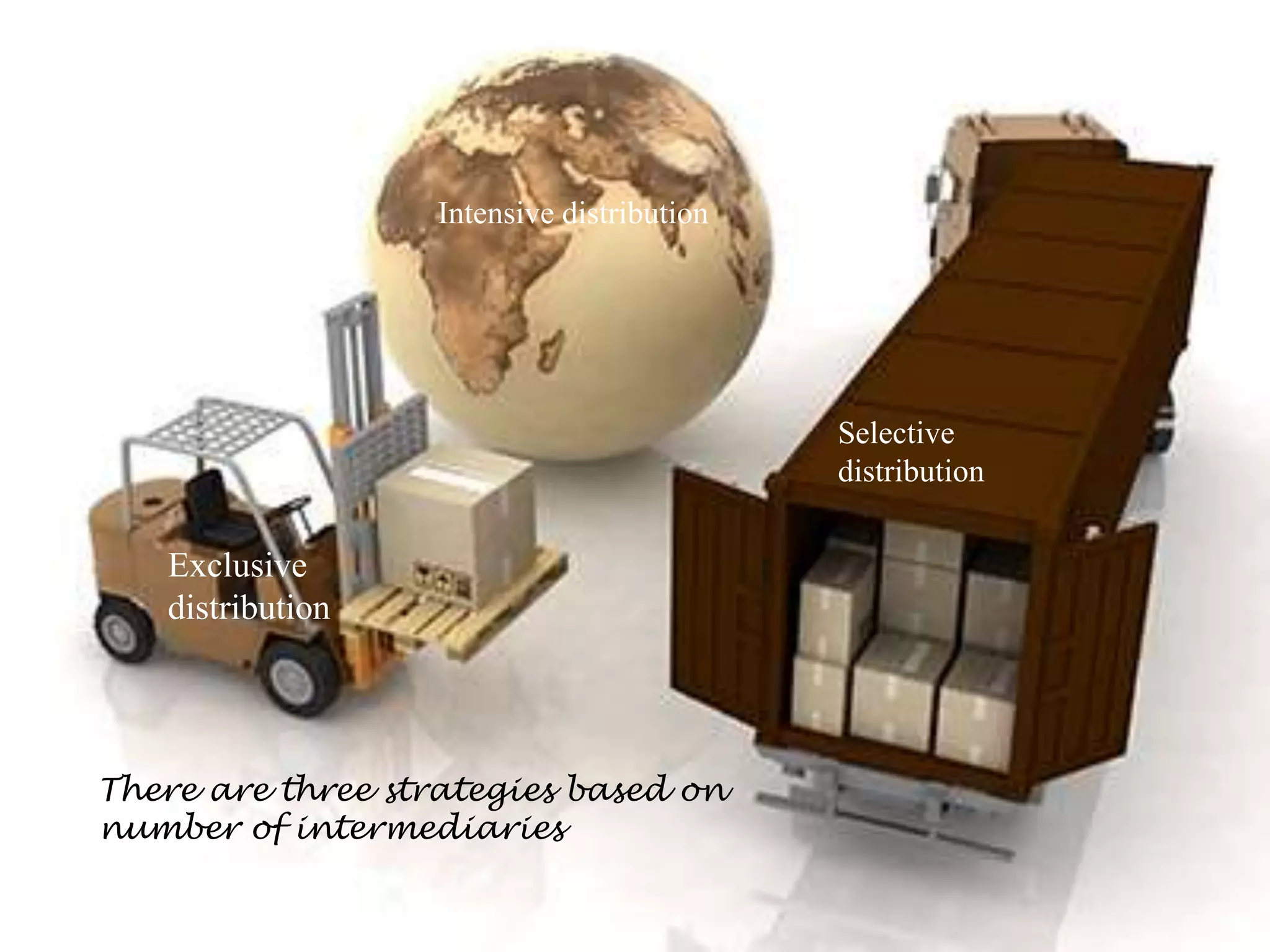 There are three strategies based on
number of intermediaries
Exclusive
distribution
Selective
distribution
Intensive distribution
 