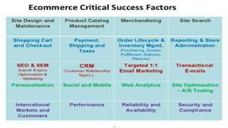 e-commerce.ppt5