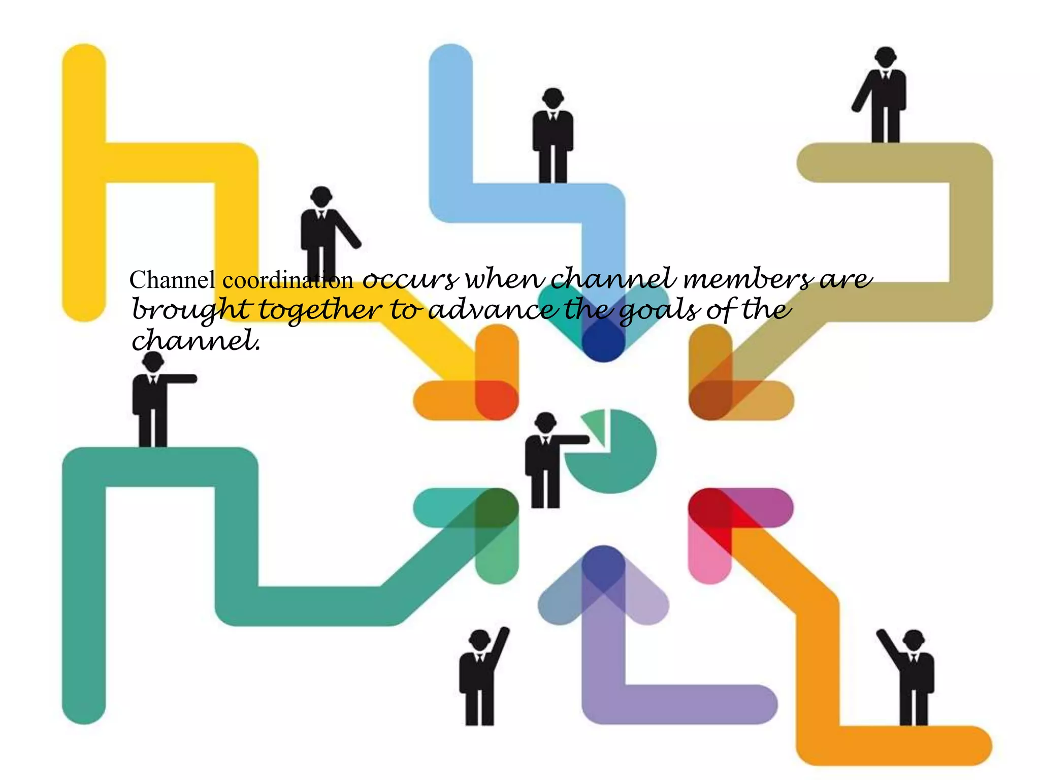 Channel coordination occurs when channel members are
brought together to advance the goals of the
channel.
 