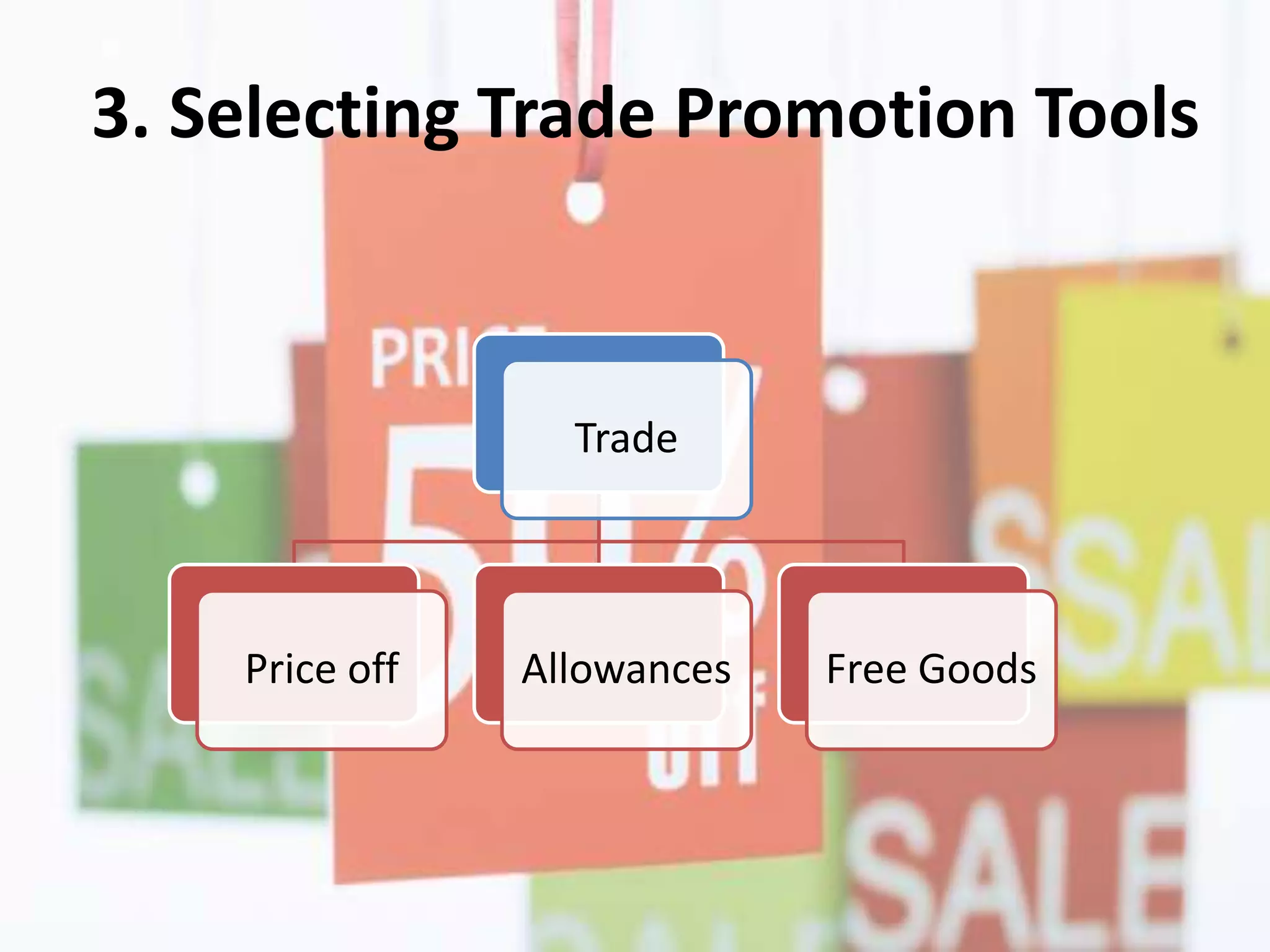 3. Selecting Trade Promotion Tools
Trade
Price off Allowances Free Goods
 