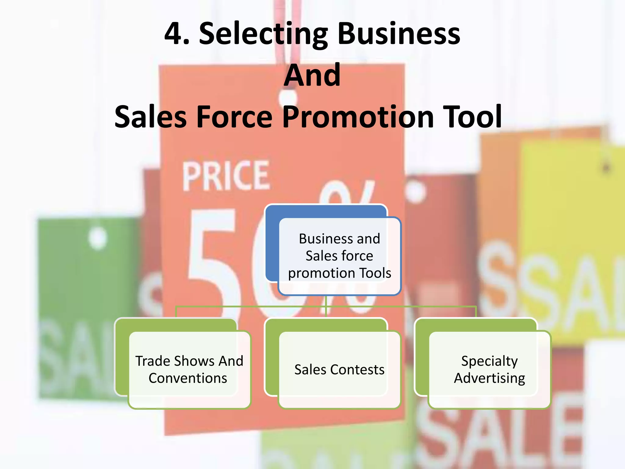 4. Selecting Business
And
Sales Force Promotion Tool
Business and
Sales force
promotion Tools
Trade Shows And
Conventions
Sales Contests
Specialty
Advertising
 
