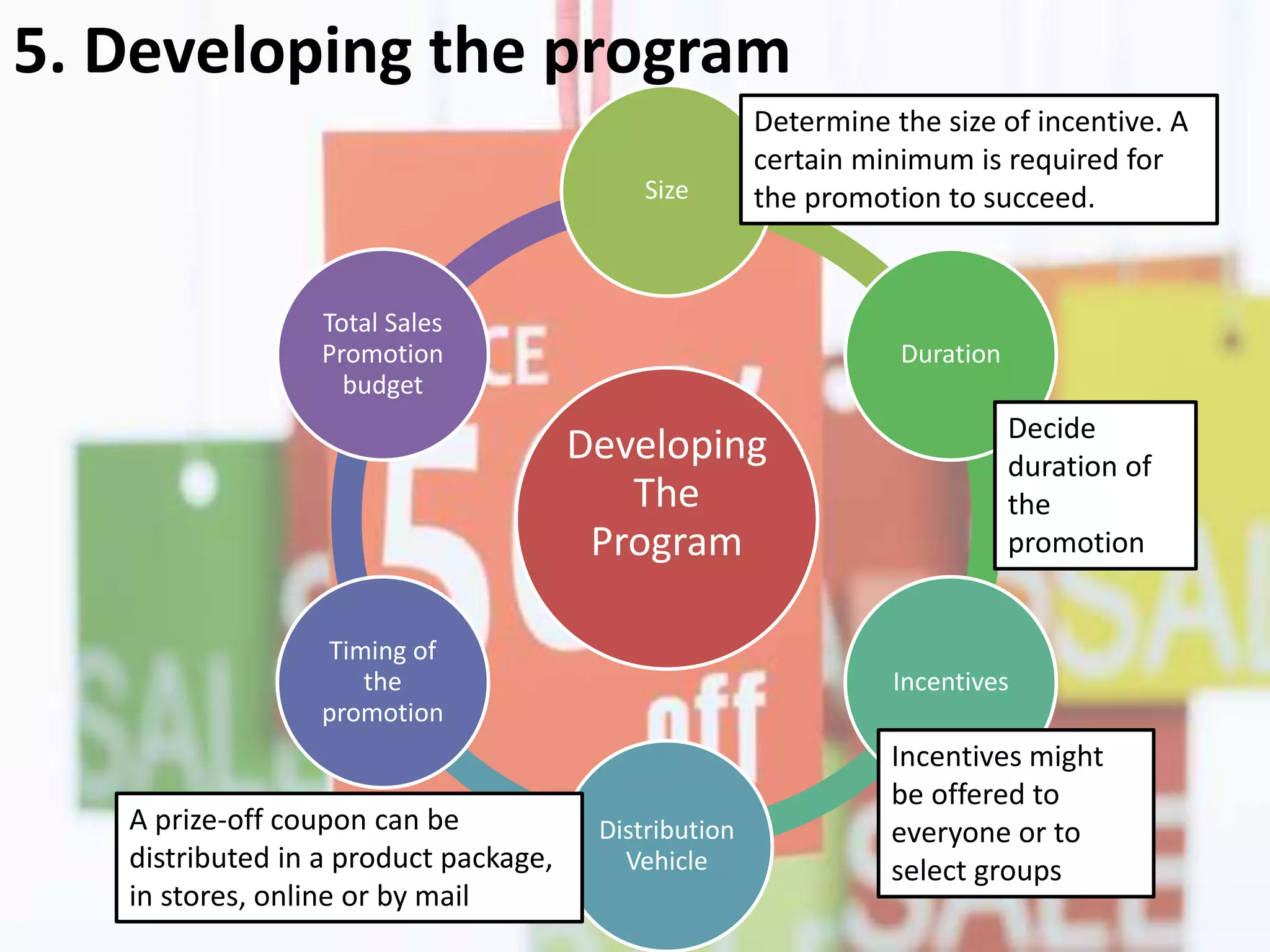 Developing
The
Program
Size
Duration
Incentives
Distribution
Vehicle
Timing of
the
promotion
Total Sales
Promotion
budget
5. Developing the program
Determine the size of incentive. A
certain minimum is required for
the promotion to succeed.
Incentives might
be offered to
everyone or to
select groups
Decide
duration of
the
promotion
A prize-off coupon can be
distributed in a product package,
in stores, online or by mail
 