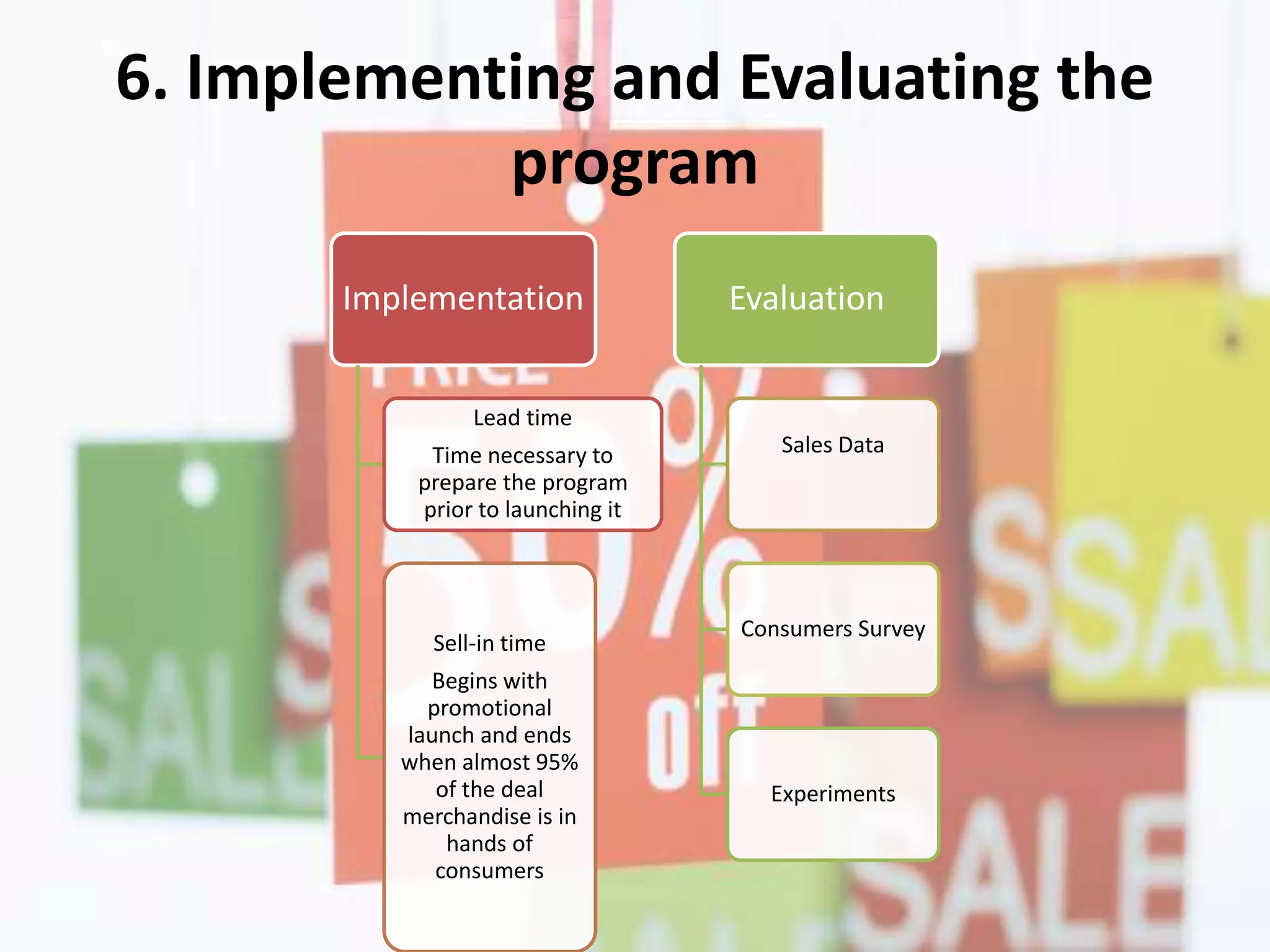 6. Implementing and Evaluating the
program
Implementation
Lead time
Time necessary to
prepare the program
prior to launching it
Sell-in time
Begins with
promotional
launch and ends
when almost 95%
of the deal
merchandise is in
hands of
consumers
Evaluation
Sales Data
Consumers Survey
Experiments
 