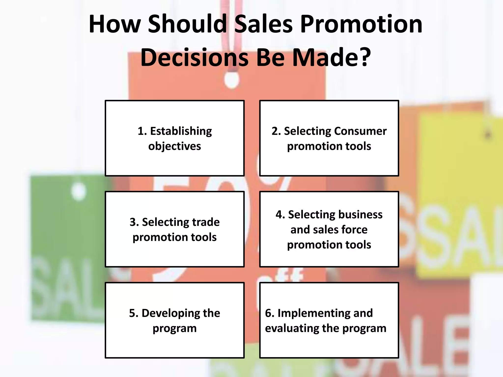 How Should Sales Promotion
Decisions Be Made?
6. Implementing and
evaluating the program
5. Developing the
program
4. Selecting business
and sales force
promotion tools
3. Selecting trade
promotion tools
2. Selecting Consumer
promotion tools
1. Establishing
objectives
 