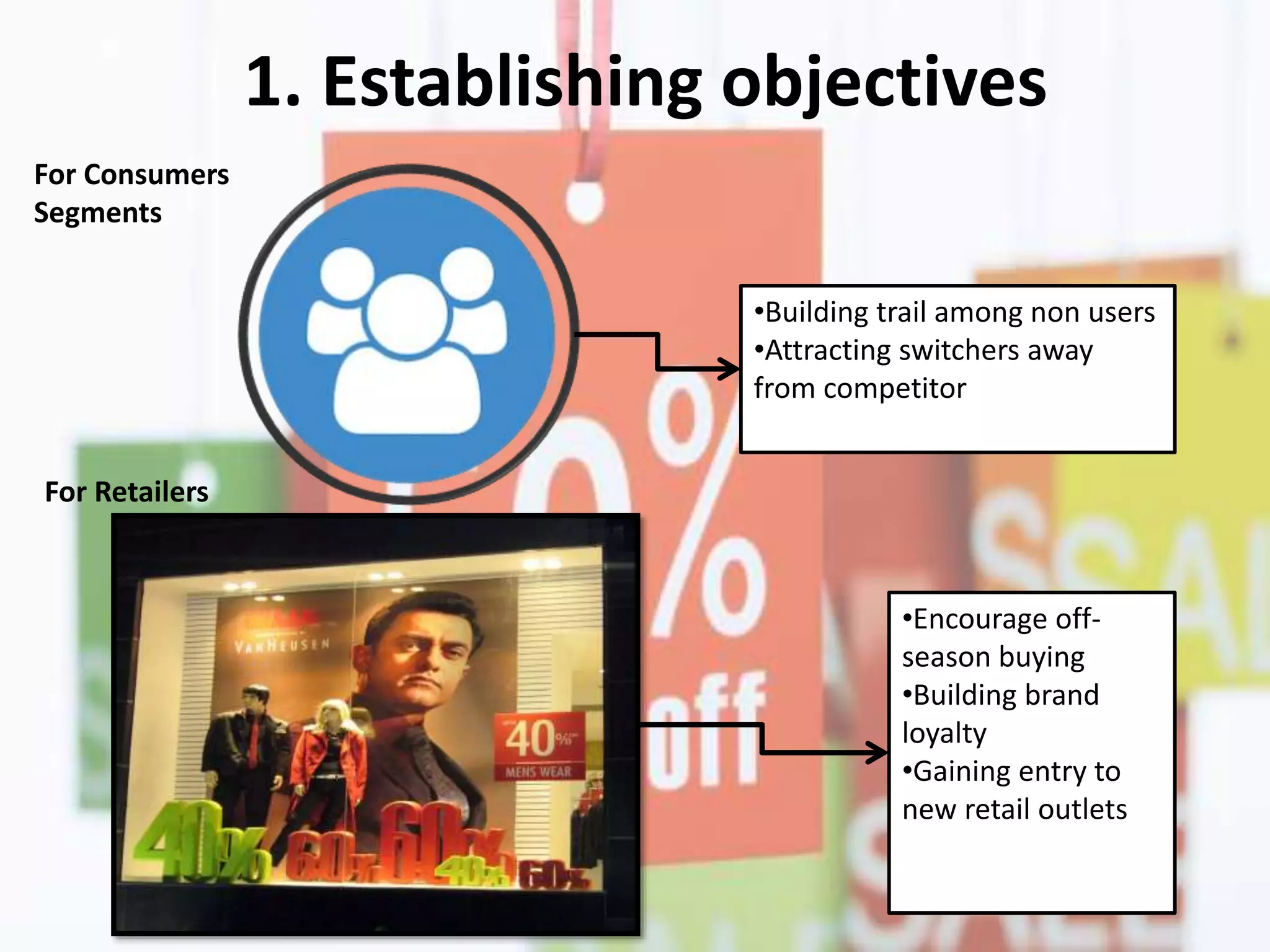 1. Establishing objectives
For Consumers
Segments
For Retailers
•Building trail among non users
•Attracting switchers away
from competitor
•Encourage off-
season buying
•Building brand
loyalty
•Gaining entry to
new retail outlets
 