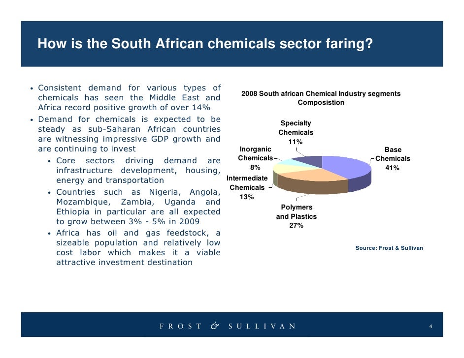 How Should South African Chemicals Companies Cope With The Economic D…