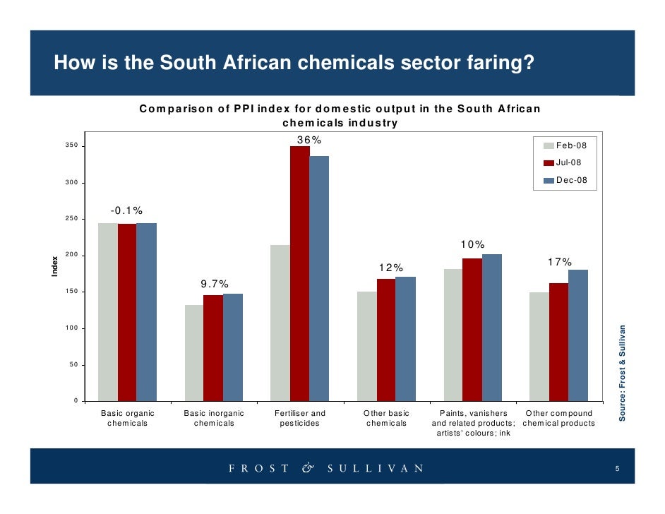 How Should South African Chemicals Companies Cope With The Economic D…