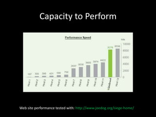 Capacity to Perform 
Web site performance tested with: http://www.joedog.org/siege-home/ 
 