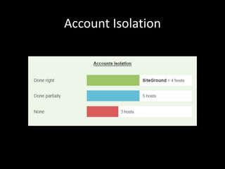 Account Isolation 
http://wHwow. jwoe daocgh.ioervge/ sthieagte?-home/ 
 