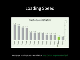 Loading Speed 
Web page loading speed tested with: http://tools.pingdom.com/fpt/ 
 