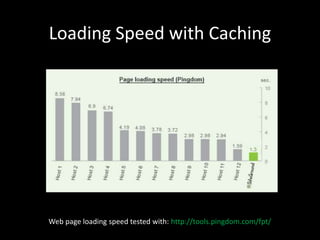 Loading Speed with Caching 
Web page loading speed tested with: http://tools.pingdom.com/fpt/ 
 