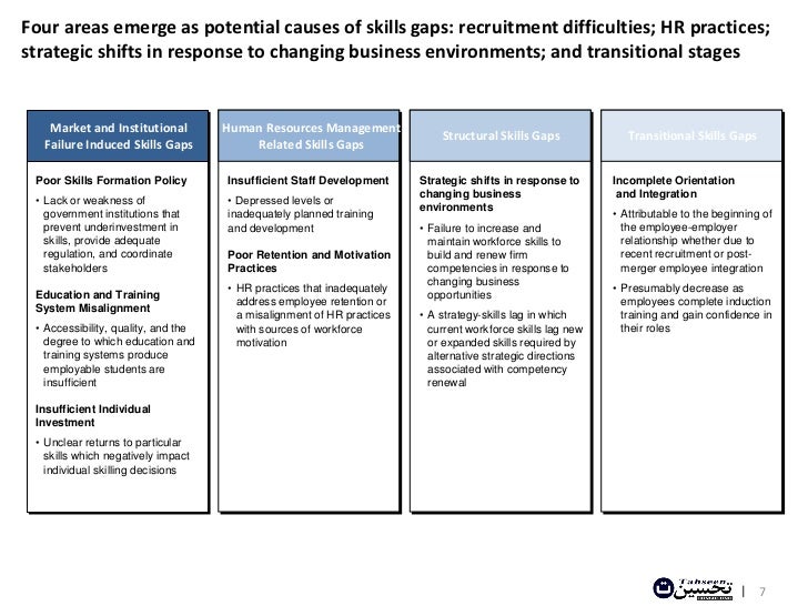 skills gaps analysis