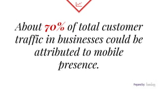 About 70% of total customer
traffic in businesses could be
attributed to mobile
presence.
 