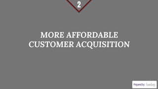 MORE AFFORDABLE
CUSTOMER ACQUISITION
2
 