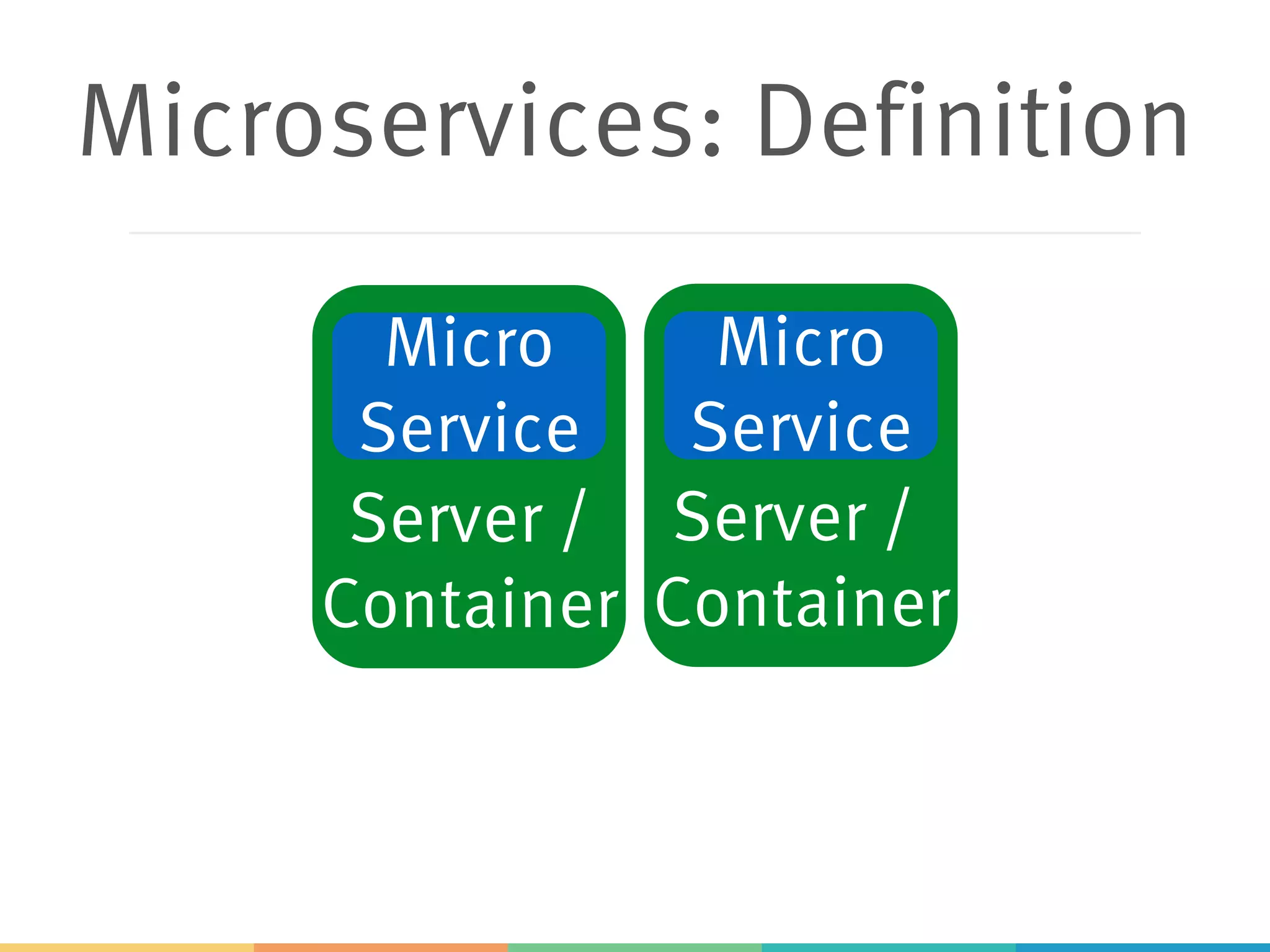 Microservices: Definition Server / Container Server / Container Micro Service Micro Service 