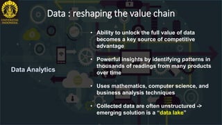 Data : reshaping the value chain
Data Analytics
• The data from “data lake” can be studied
with a set of new data analytic...