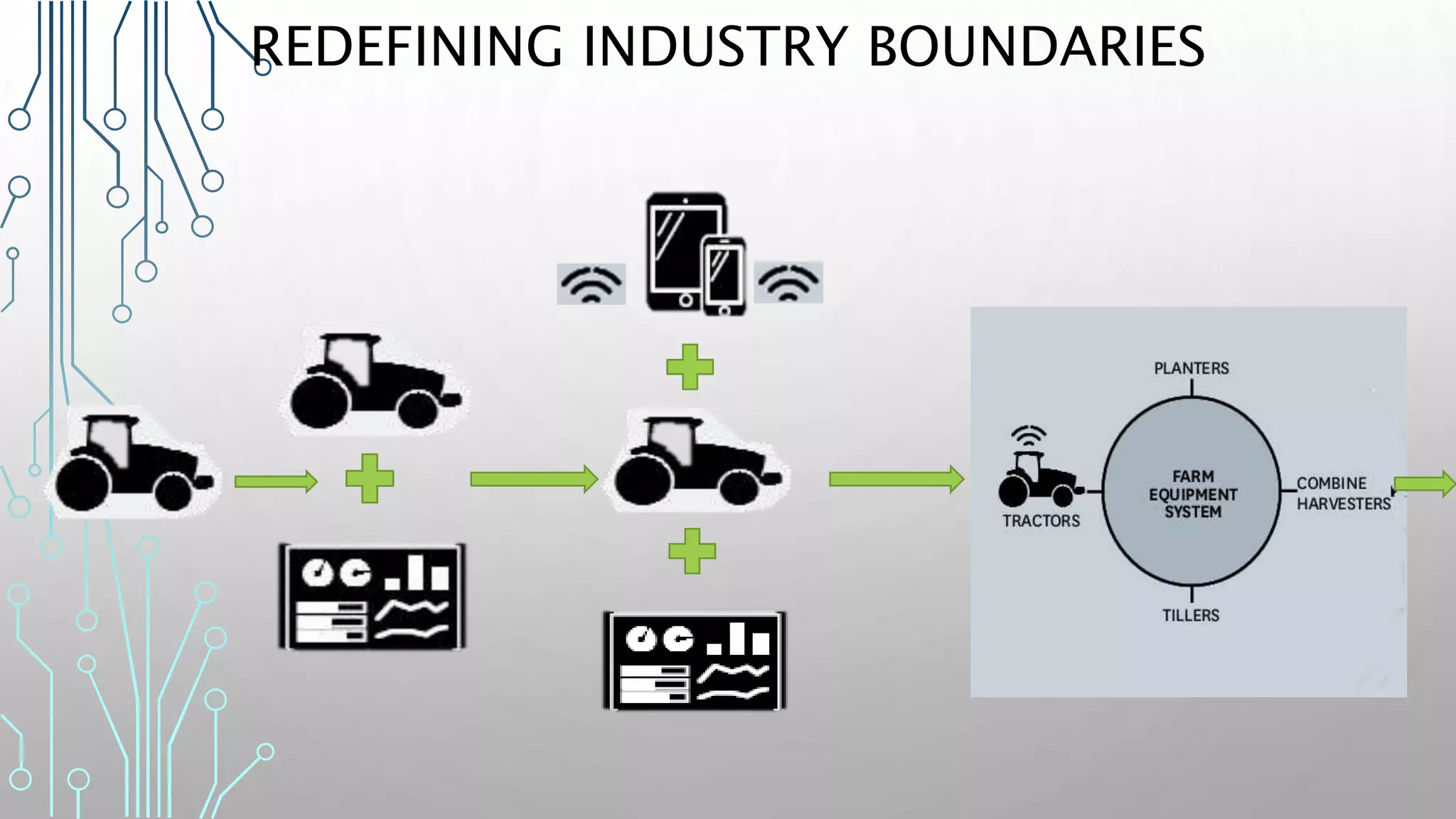 REDEFINING INDUSTRY BOUNDARIES
 