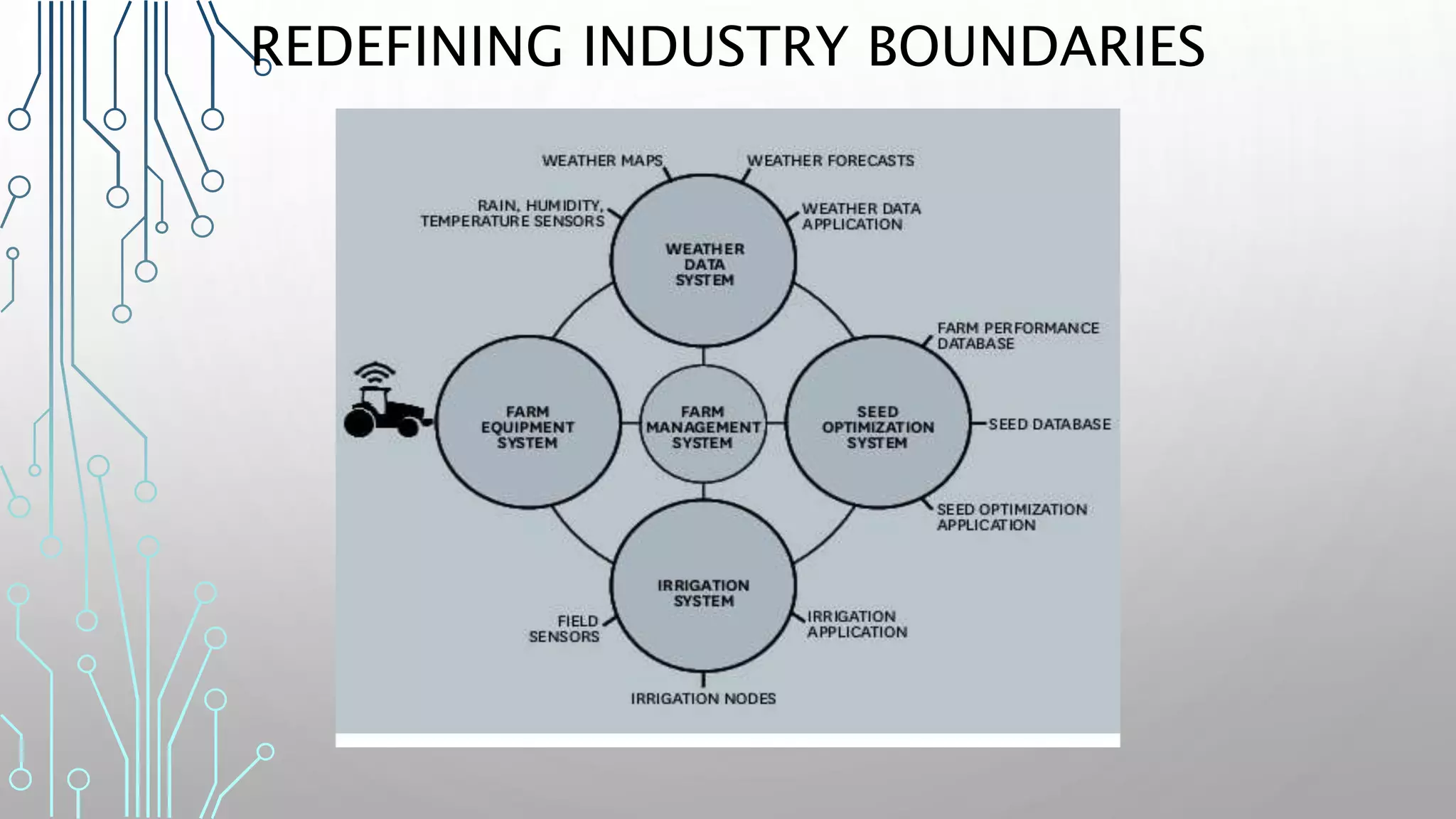 REDEFINING INDUSTRY BOUNDARIES
 