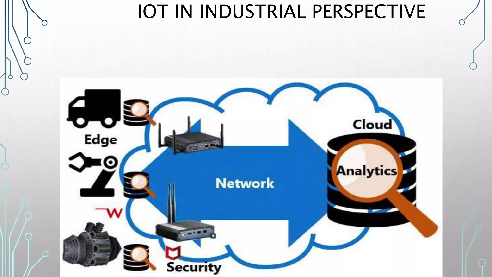 IOT IN INDUSTRIAL PERSPECTIVE
 