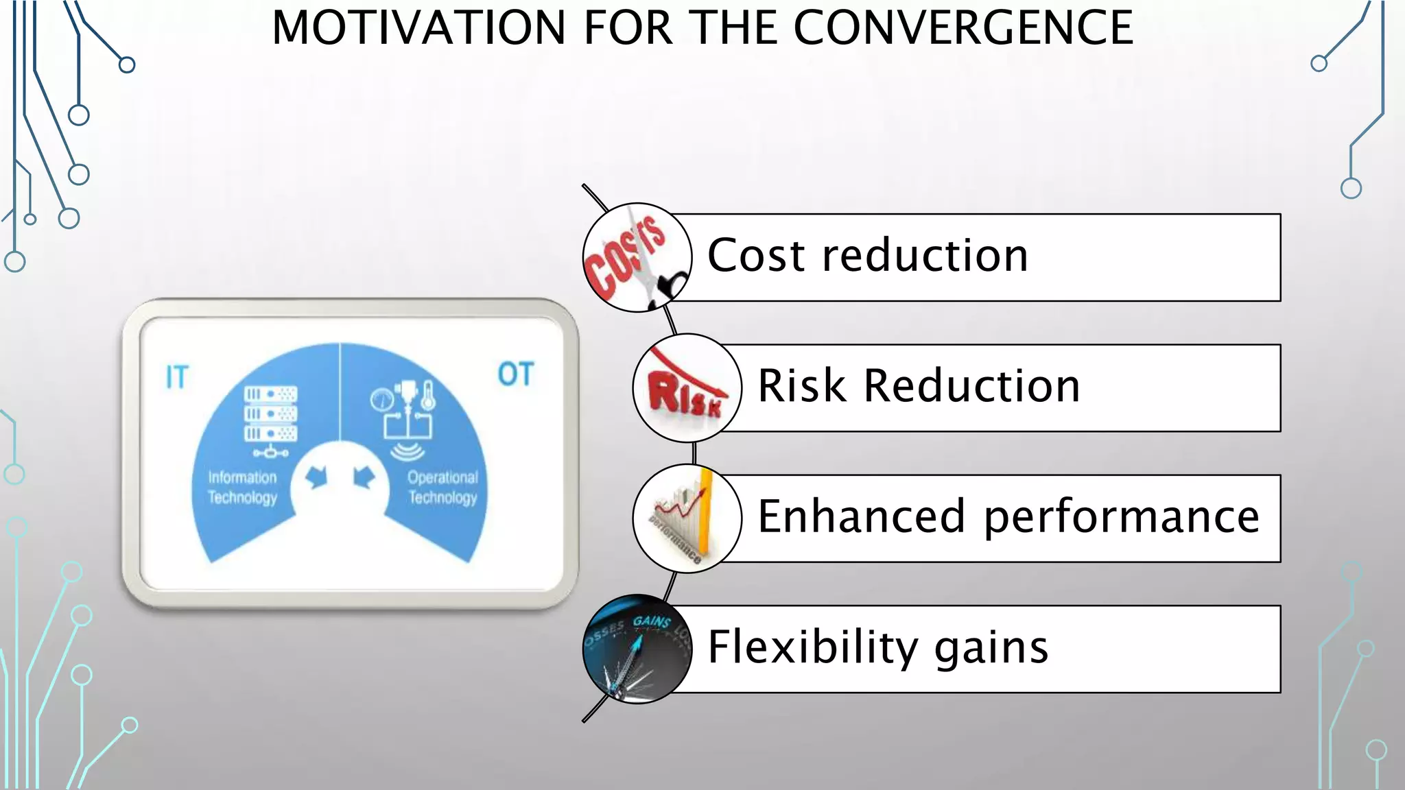 MOTIVATION FOR THE CONVERGENCE
Cost reduction
Risk Reduction
Enhanced performance
Flexibility gains
 