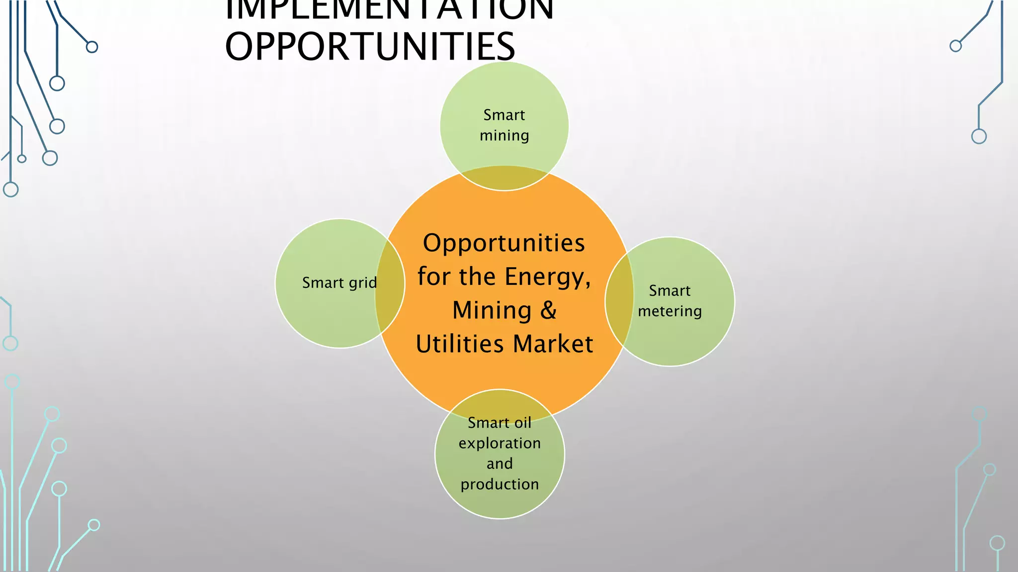 IMPLEMENTATION
OPPORTUNITIES
Opportunities
for the Energy,
Mining &
Utilities Market
Smart
mining
Smart
metering
Smart oil
exploration
and
production
Smart grid
 