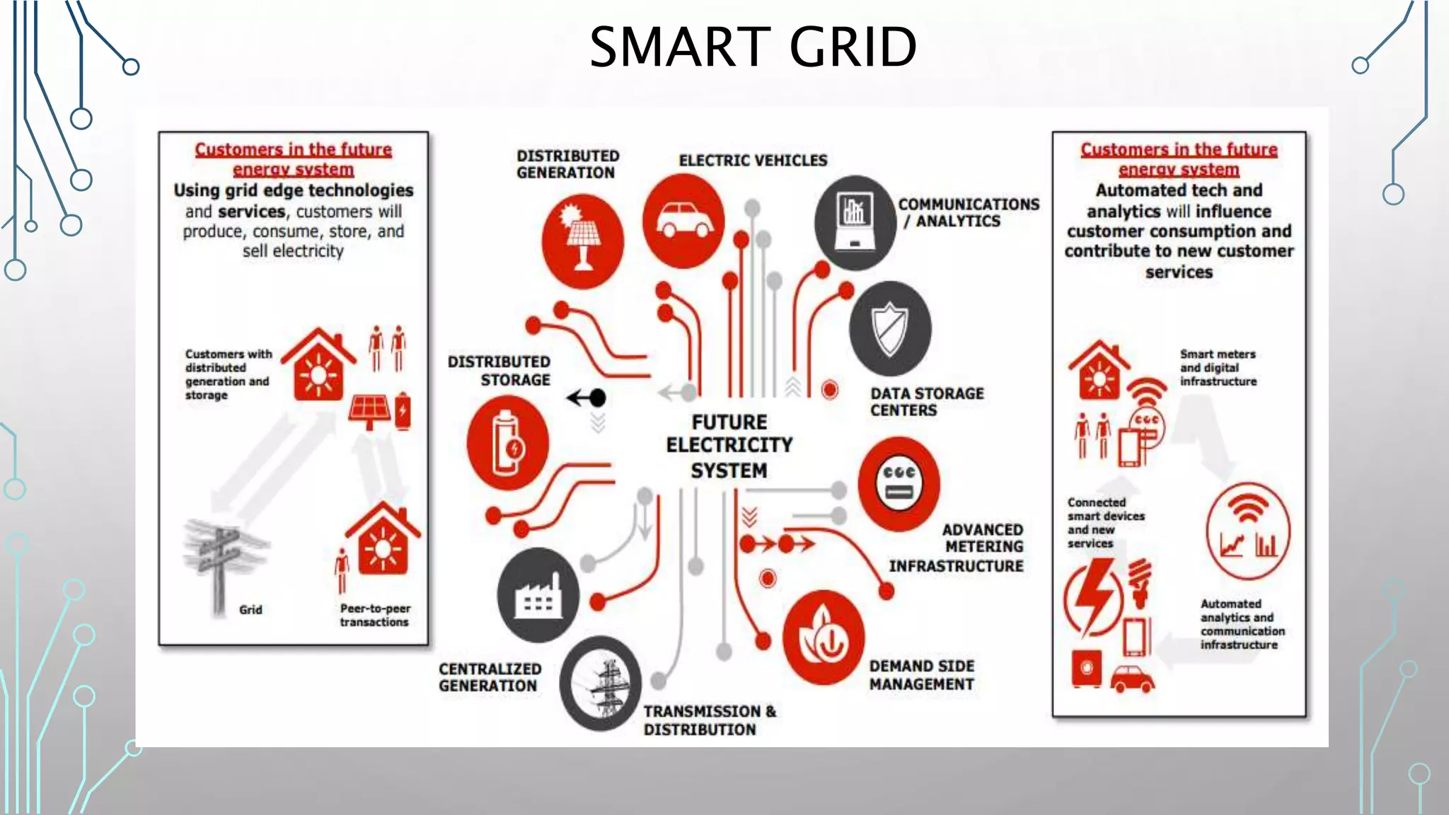 SMART GRID
 