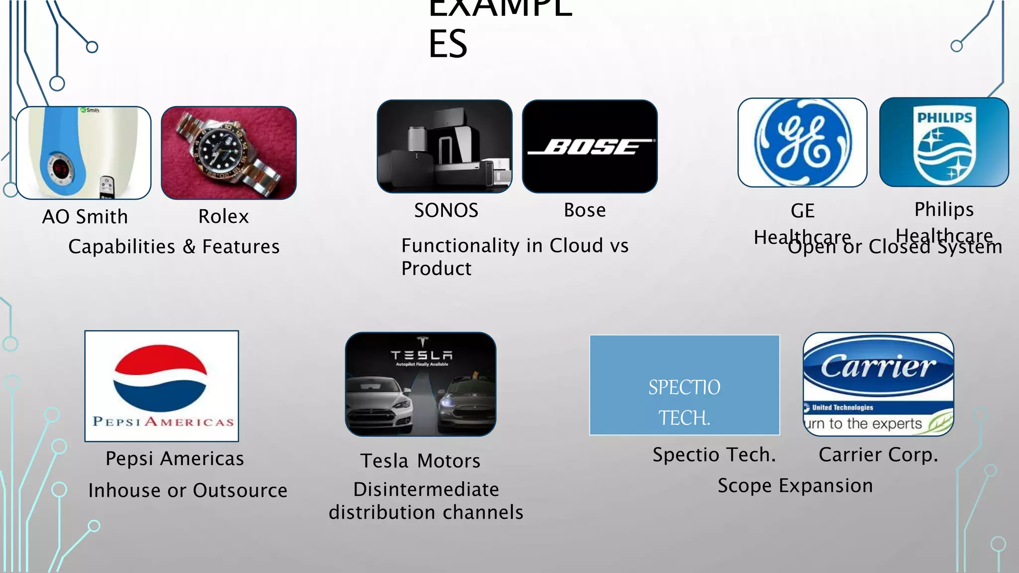 EXAMPL
ES
AO Smith Rolex GE
Healthcare
Philips
Healthcare
Tesla Motors
Capabilities & Features Open or Closed System
Disintermediate
distribution channels
SONOS Bose
Functionality in Cloud vs
Product
Carrier Corp.
Scope Expansion
SPECTIO
TECH.
Spectio Tech.
Inhouse or Outsource
Pepsi Americas
 
