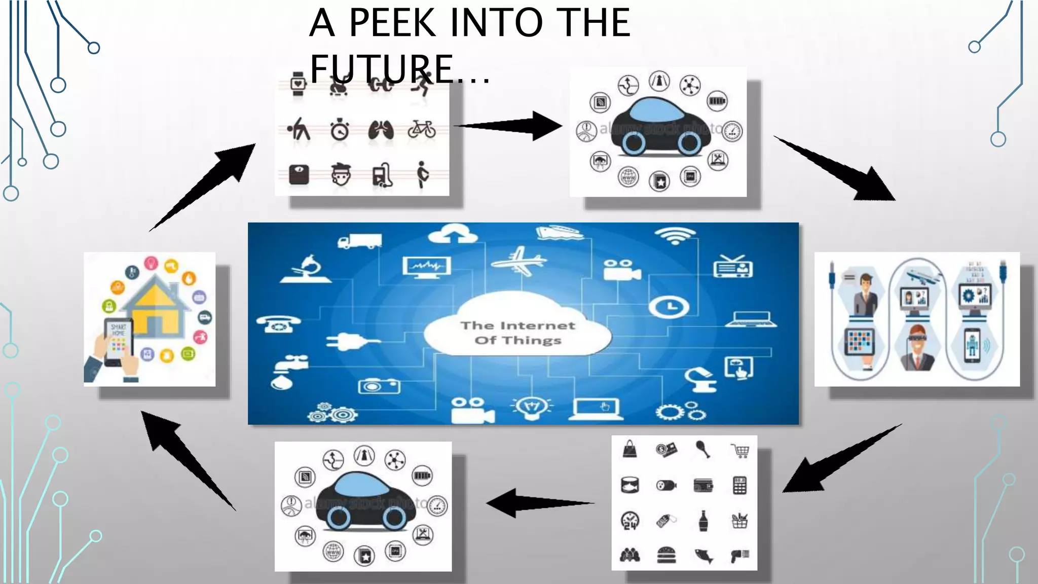 A PEEK INTO THE
FUTURE…
 