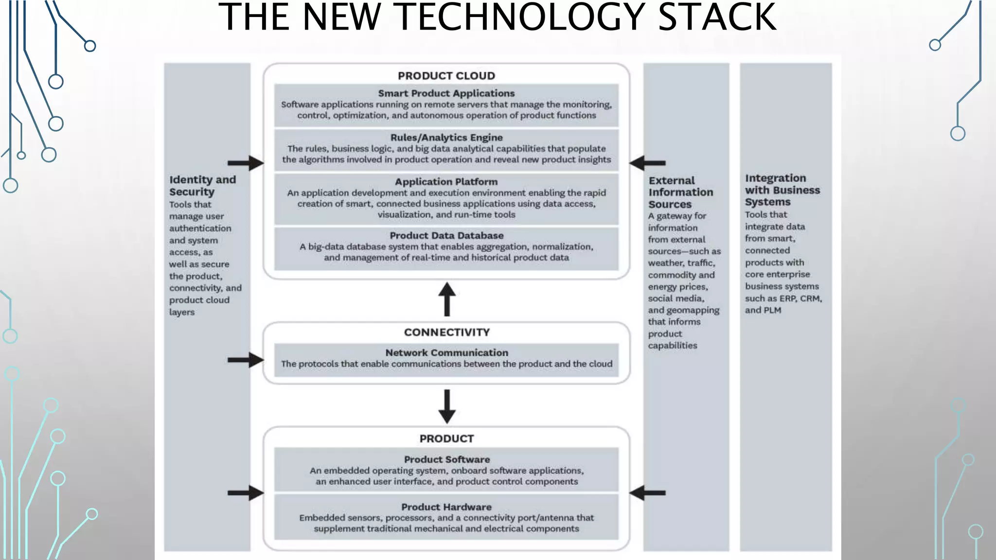 THE NEW TECHNOLOGY STACK
 