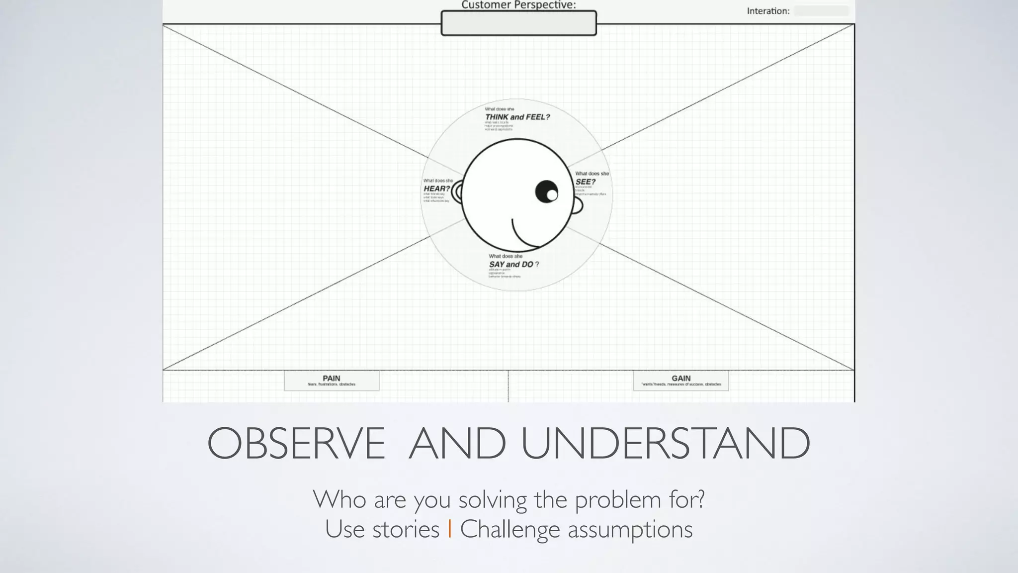 OBSERVE AND UNDERSTAND
Who are you solving the problem for?
Use stories I Challenge assumptions
 
