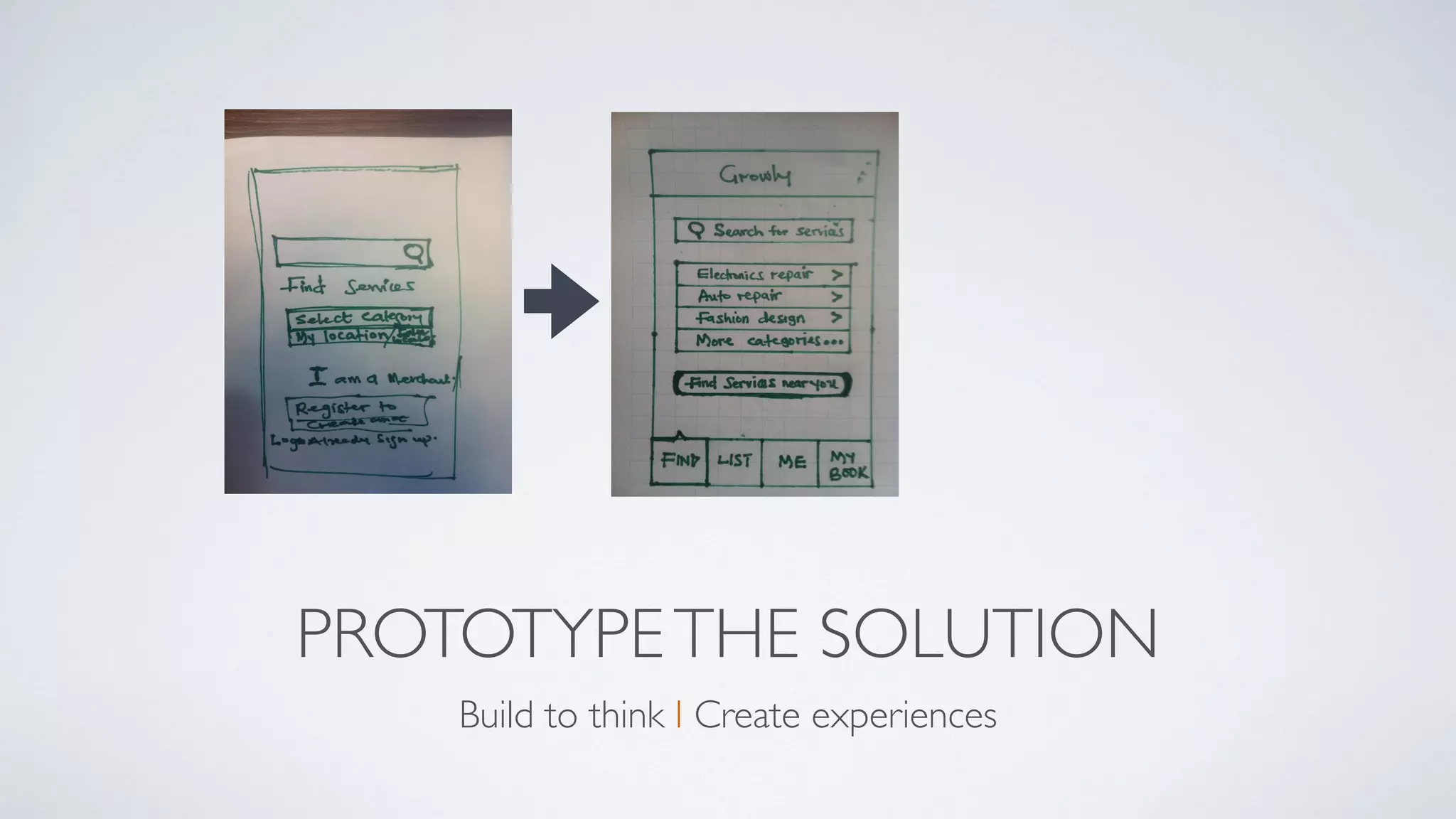 PROTOTYPETHE SOLUTION
Build to think I Create experiences
 