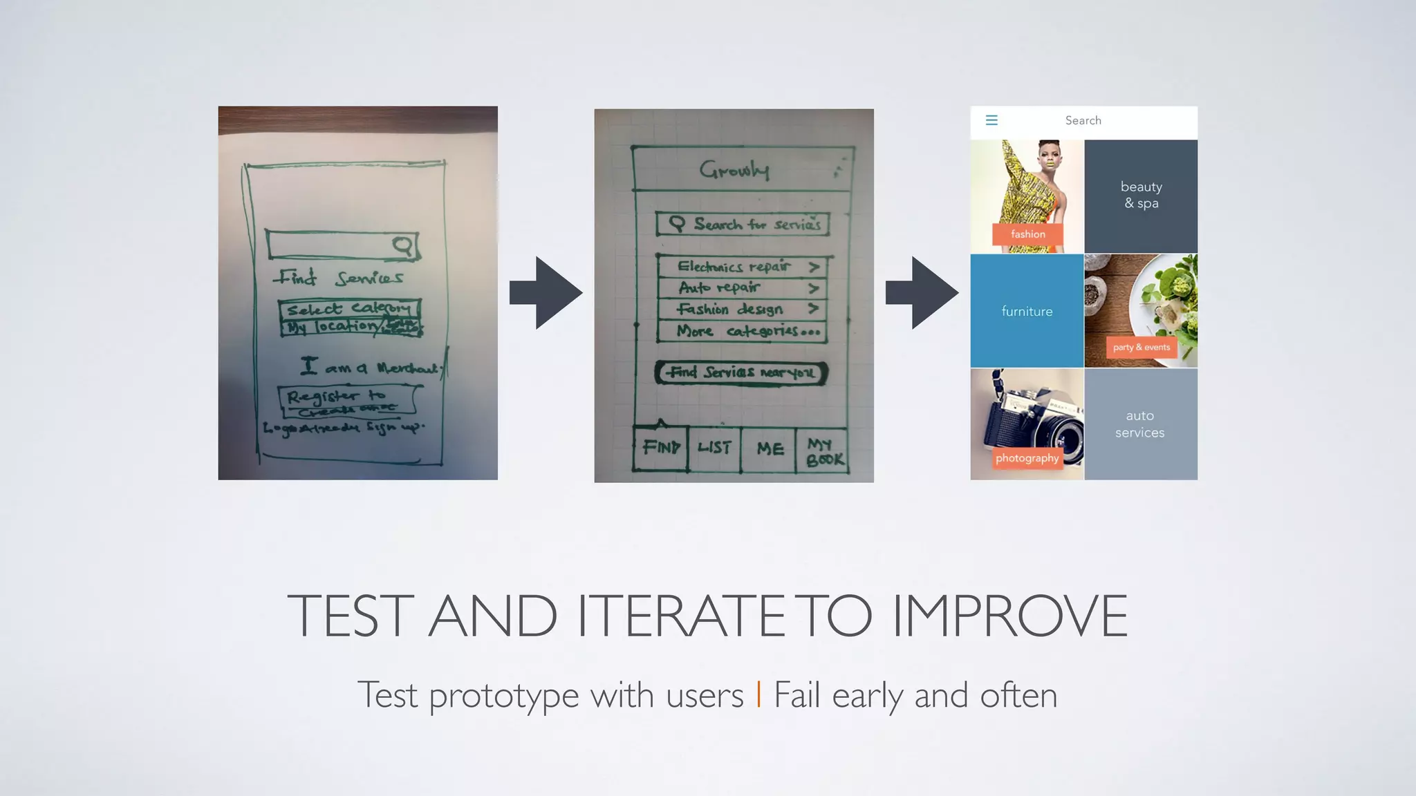 TEST AND ITERATETO IMPROVE
Test prototype with users I Fail early and often
 