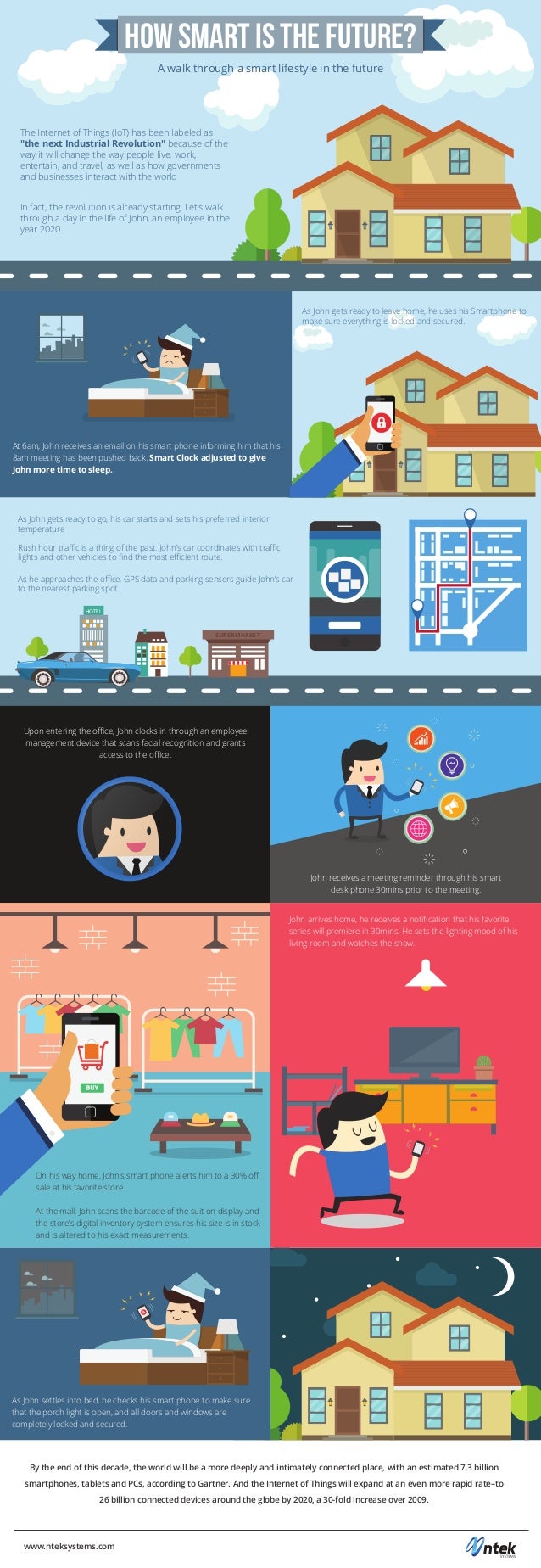 Creating Smart Life Of Future – IoT in Smart Parking System – RXFRF