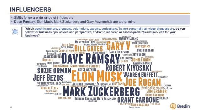 INFLUENCERS
• SMBs follow a wide range of influencers
• Dave Ramsay, Elon Musk, Mark Zuckerberg and Gary Vaynerchuk are top of mind
17
17
Which specific authors, bloggers, columnists, experts, podcasters, Twitter personalities, video bloggers etc. do you
follow for business tips, advice and perspective, and/or to research or assess products and services for your
business?
 