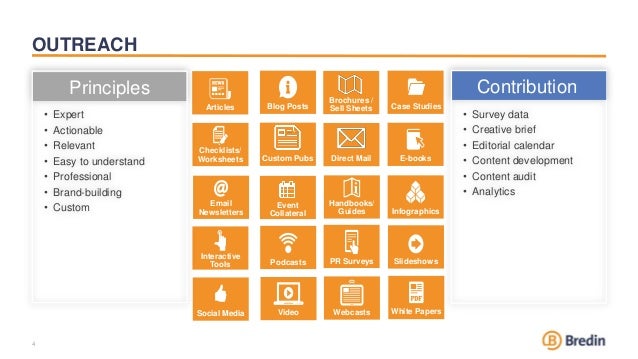 OUTREACH
Video
Email
Newsletters
Checklists/
Worksheets
Case Studies
Articles Blog Posts
White Papers
Podcasts
E-books
PR Surveys
Social Media
Handbooks/
Guides
Webcasts
Slideshows
Infographics
Interactive
Tools
• Survey data
• Creative brief
• Editorial calendar
• Content development
• Content audit
• Analytics
Contribution
• Expert
• Actionable
• Relevant
• Easy to understand
• Professional
• Brand-building
• Custom
Principles
Direct Mail
Event
Collateral
Brochures /
Sell Sheets
Custom Pubs
4
 