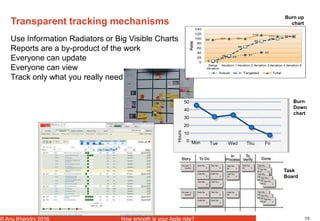 15© Anu Khendry 2016 How smooth is your Agile ride?
Transparent tracking mechanisms
Use Information Radiators or Big Visible Charts
Reports are a by-product of the work
Everyone can update
Everyone can view
Track only what you really need
Hours
40
30
20
10
0 Mon Tue Wed Thu Fri
50
Burn up
chart
Task
Board
Burn
Down
chart
 