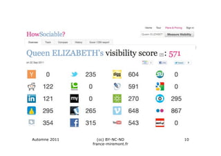 Automne 2011     (cc) BY-NC-ND      10
               france-miremont.fr
 