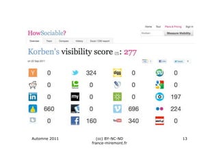 Automne 2011     (cc) BY-NC-ND      13
               france-miremont.fr
 